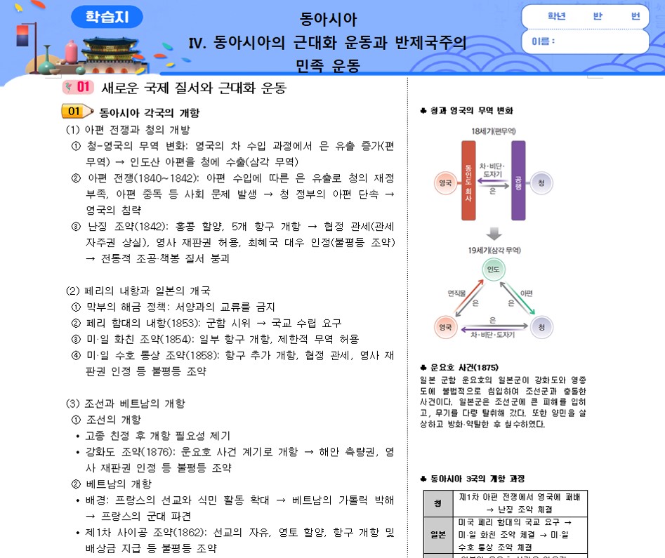 동아시아사_Ⅳ. 동아시아의 근대화 운동과 반제국주의 민족 운동